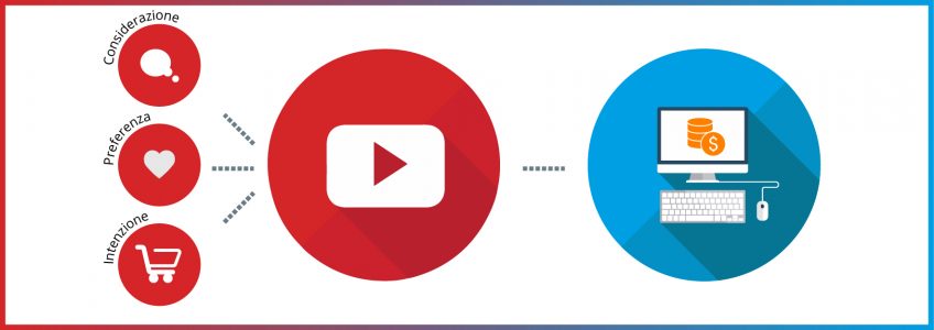 Come YouTube influenza la decisione di acquisto