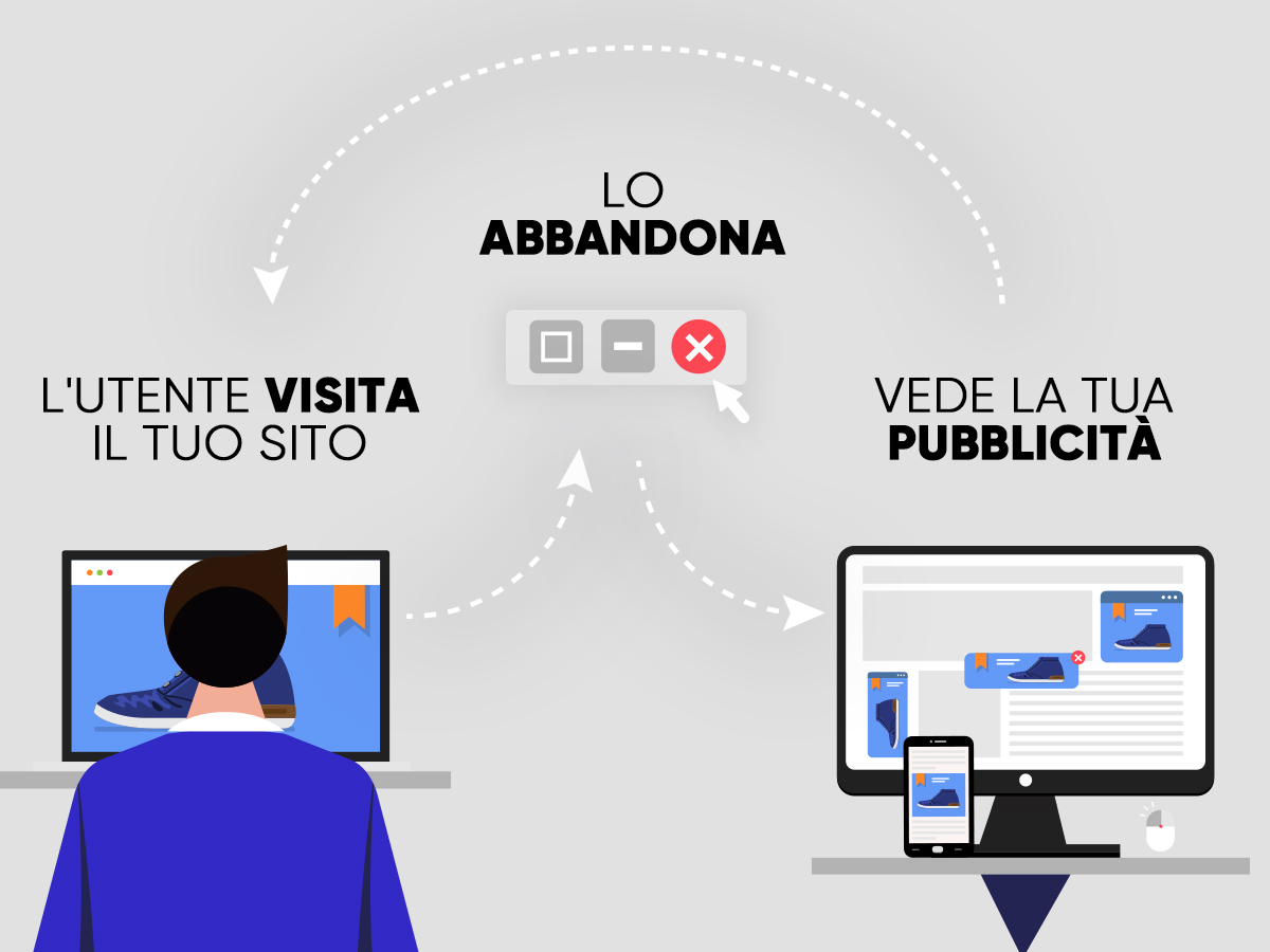 Strategie di remarketing e retargeting: come far tornare i clienti
